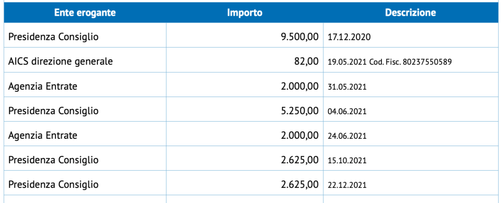 Schermata 2022-06-14 alle 12.54.45